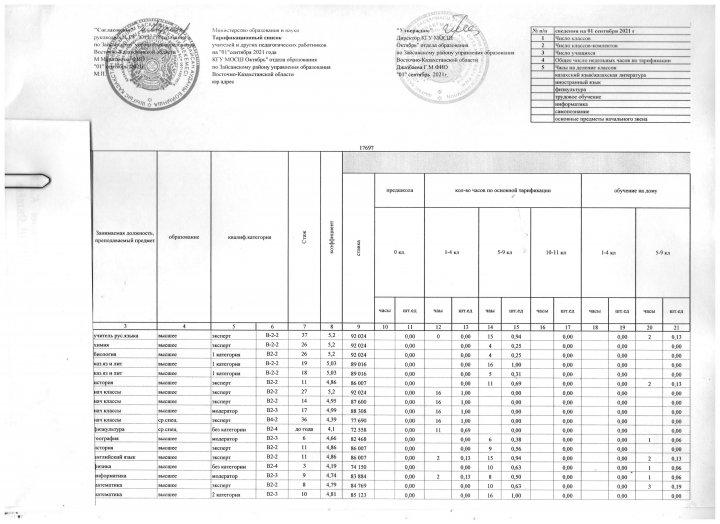 2021-2022 оқу жылының тарифтік кестесі
